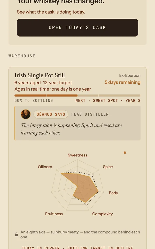 Distill: a cask ageing in the warehouse, one day is one year.