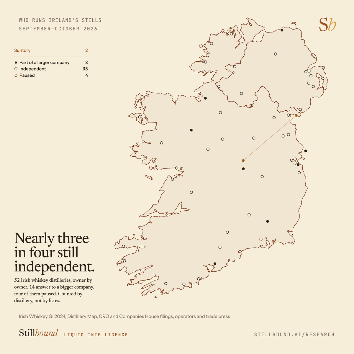Map of Ireland's 52 Irish whiskey distilleries by owner. Nearly three in four are still independent.